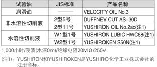 抗油、冷卻液的能力強[CX-41□/42□/49□]