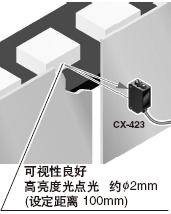 采用高亮度光點光，便于對準(zhǔn)光軸[CX-423]