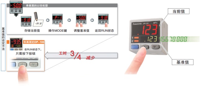 可同時(shí)顯示“當(dāng)前值”和“基準(zhǔn)值”、直接設(shè)定基準(zhǔn)值