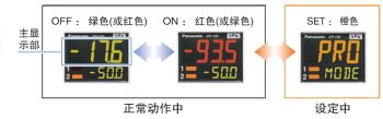 3色顯示(紅、綠、橙)