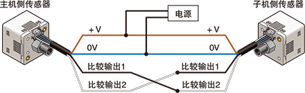 可復(fù)制設(shè)定內(nèi)容。