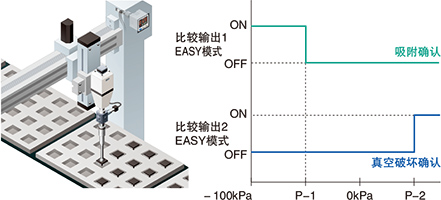 吸附用途中，還可確認(rèn)真空破壞！