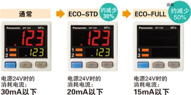 節(jié)能設(shè)計(jì)。配備ECO模式