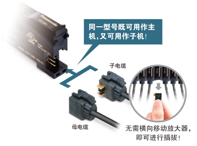 無主機、子機之分