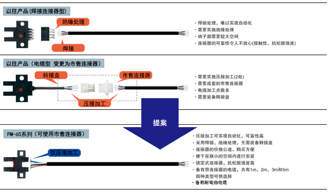 提高維護(hù)性和施工性，大幅降低總成本