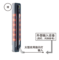 可用于各種用途，并能簡(jiǎn)化裝置的[大型應(yīng)用指示燈]