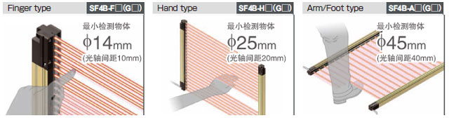 可根據(jù)使用現(xiàn)場的情況，從3種類型中選擇